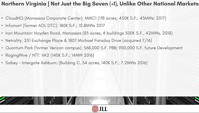 JLL - Big 7+1 plus these players