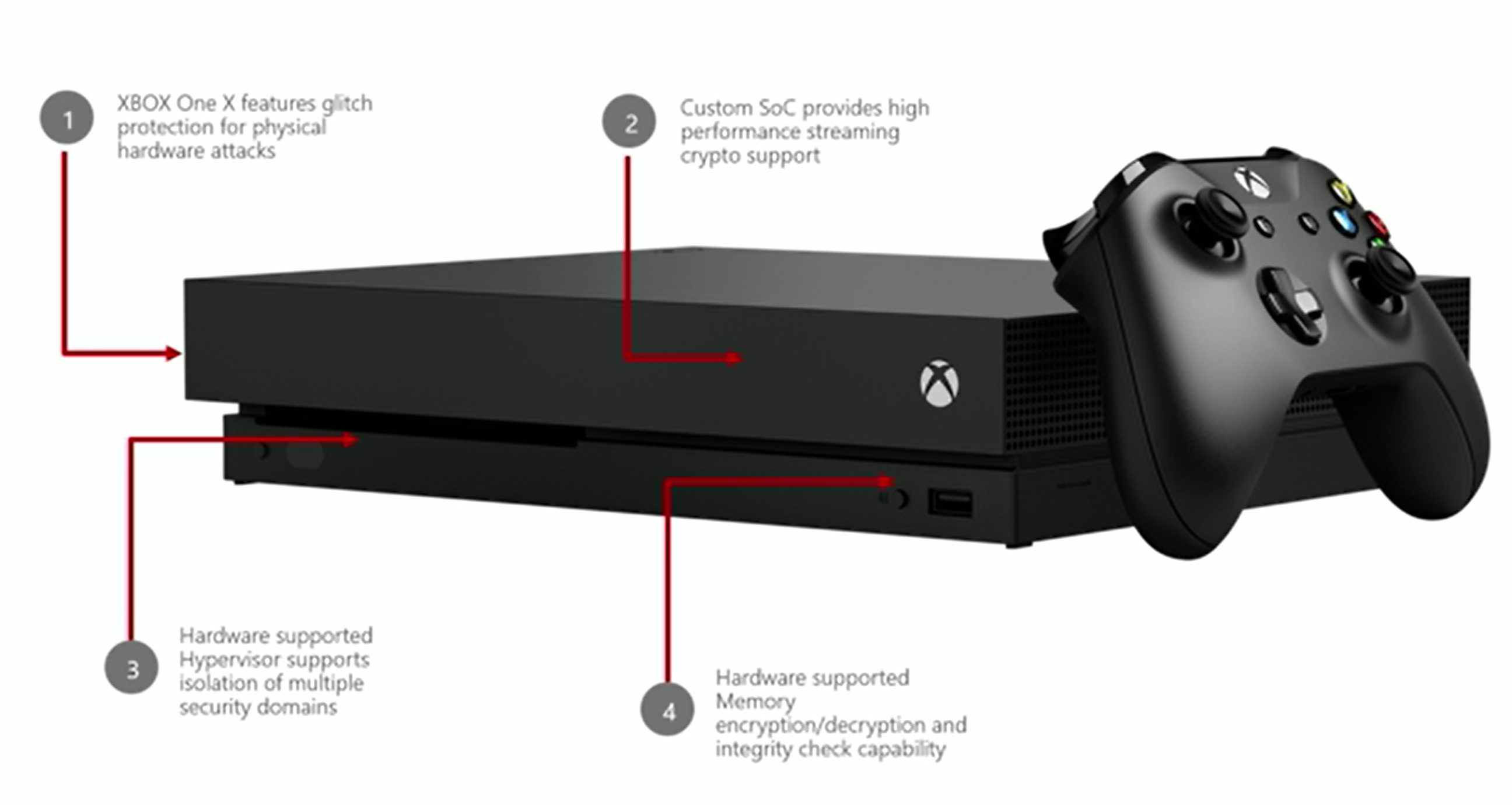 xbox security design.png