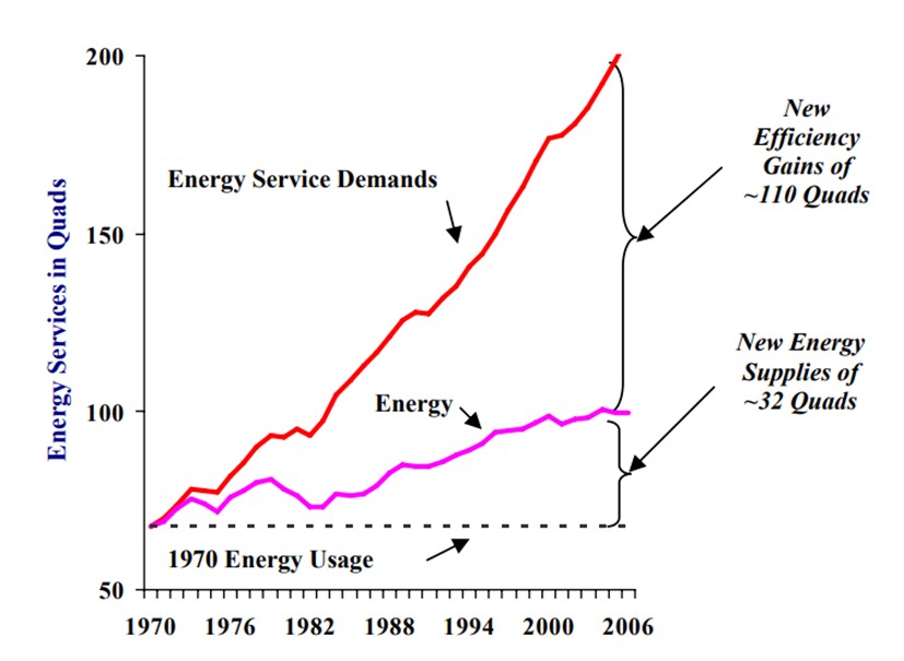 data center energy chart